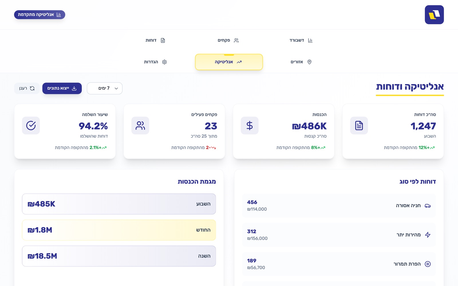 Auticket authority analytics