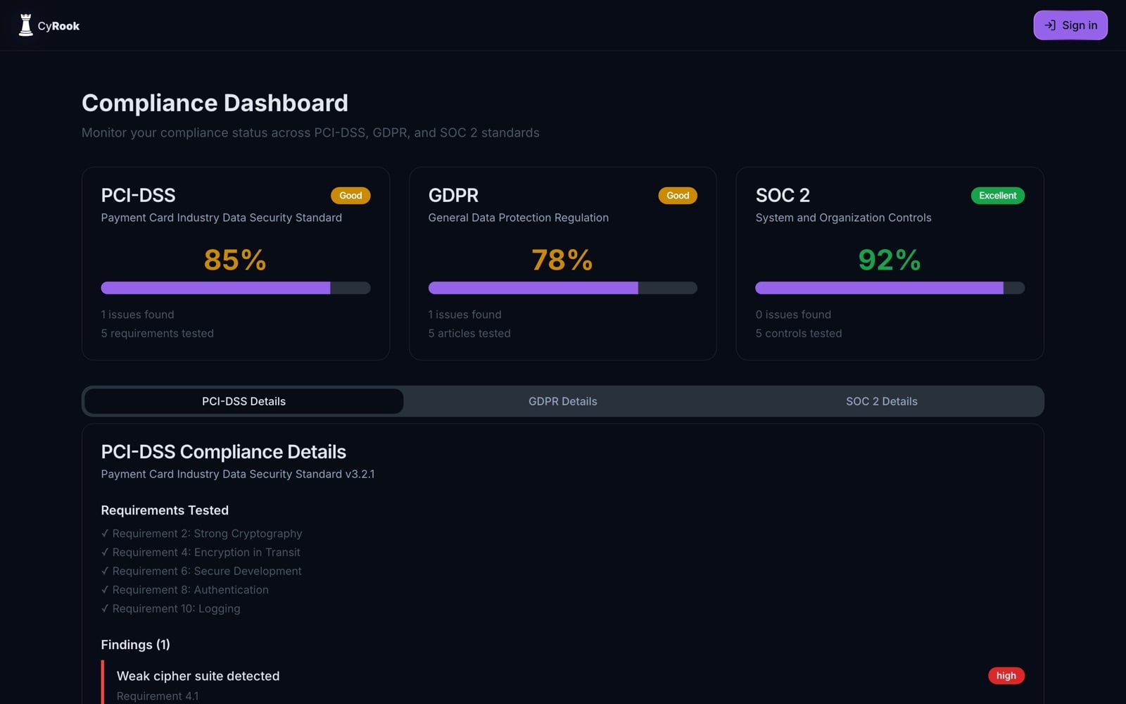 CyRook compliance dashboard