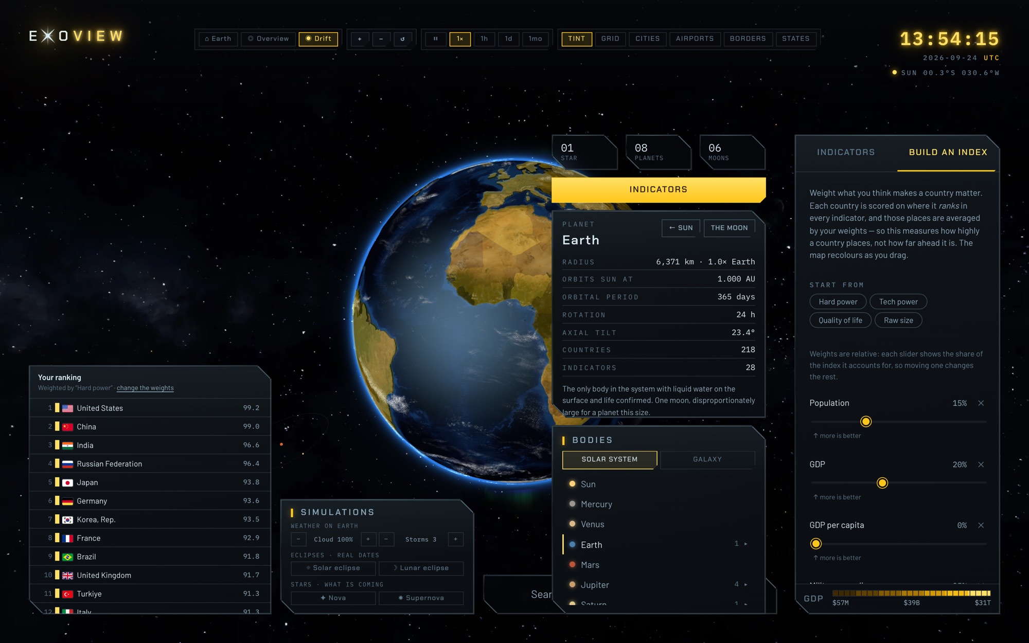 Exo-View - building a weighted index