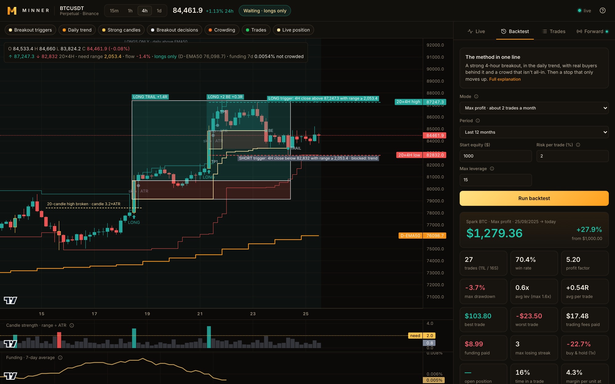 Minner - backtest
