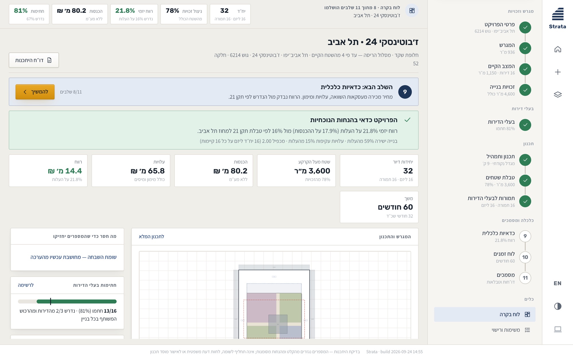 Strata - project dashboard