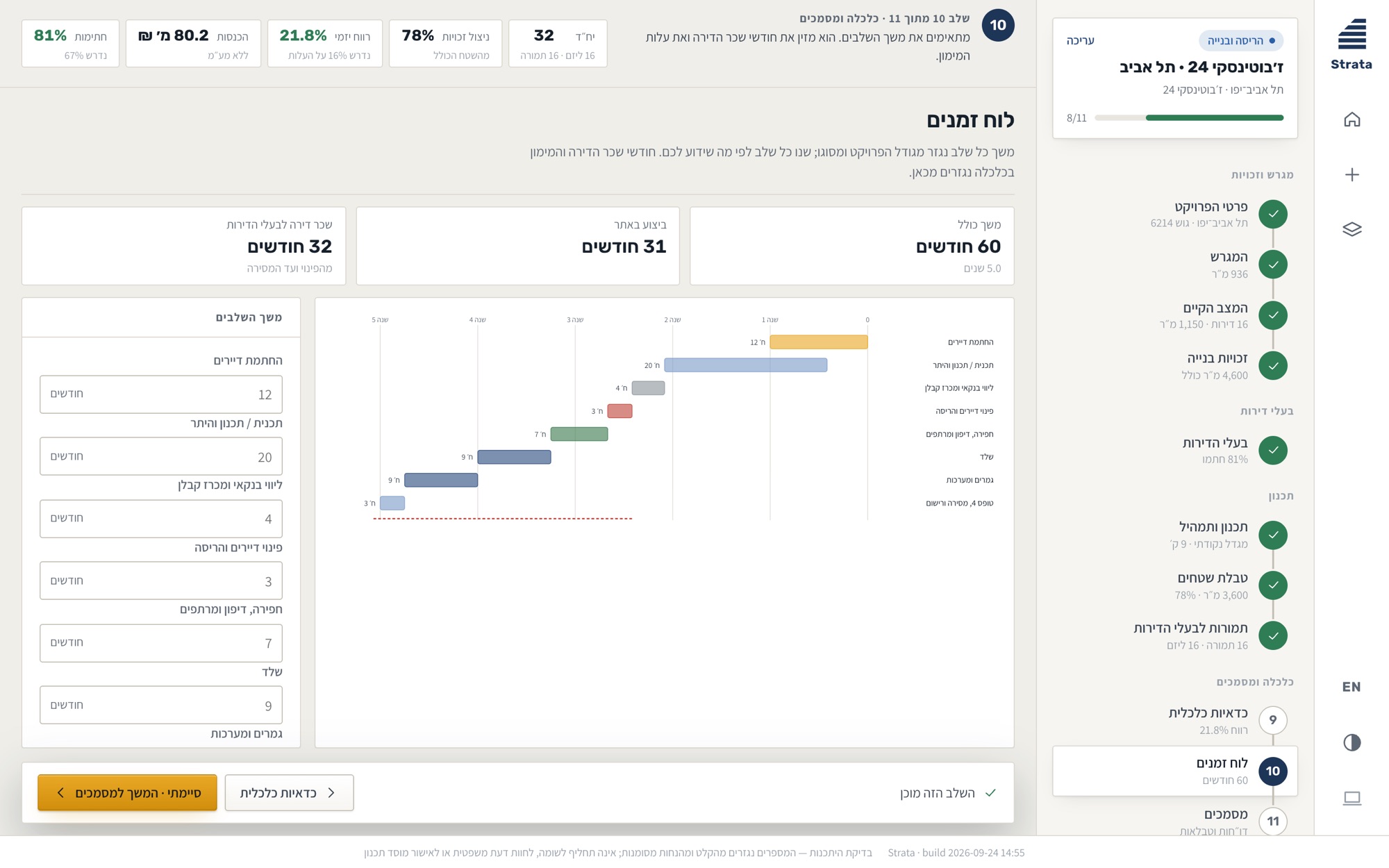 Strata - project schedule